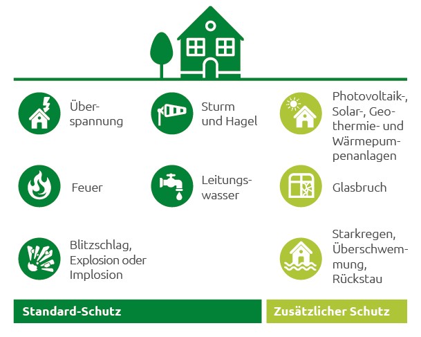 Wohngebäude Infografik