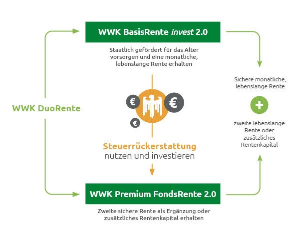 wwkinfografikduorente