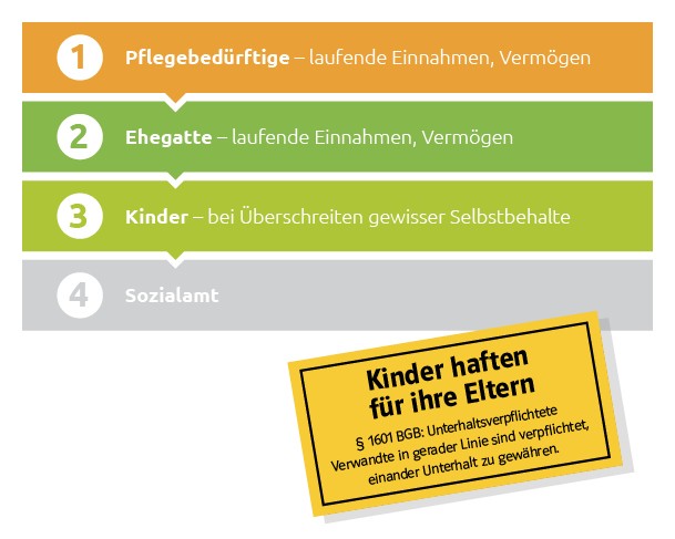 WWKInfografikenVariantenPflegeV1