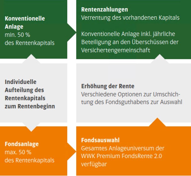 Grafik_Rente_Rendite_TopThema